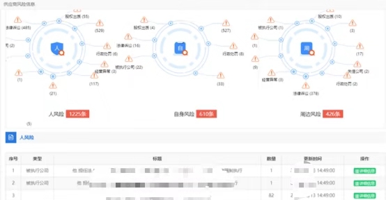 發(fā)改委發(fā)文：推進(jìn)“互聯(lián)網(wǎng)+監(jiān)管”，在招投標(biāo)中建立更精準(zhǔn)的主體畫(huà)像
